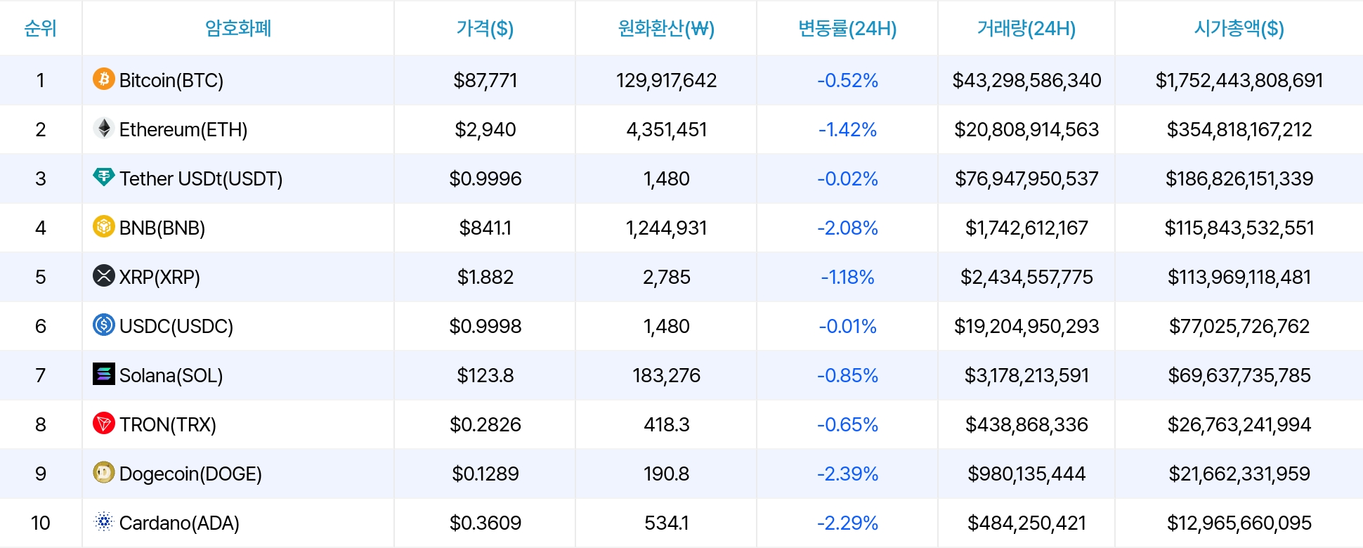 암호화폐 시세 데이터