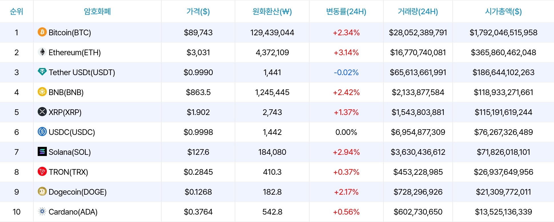 암호화폐 시세 데이터