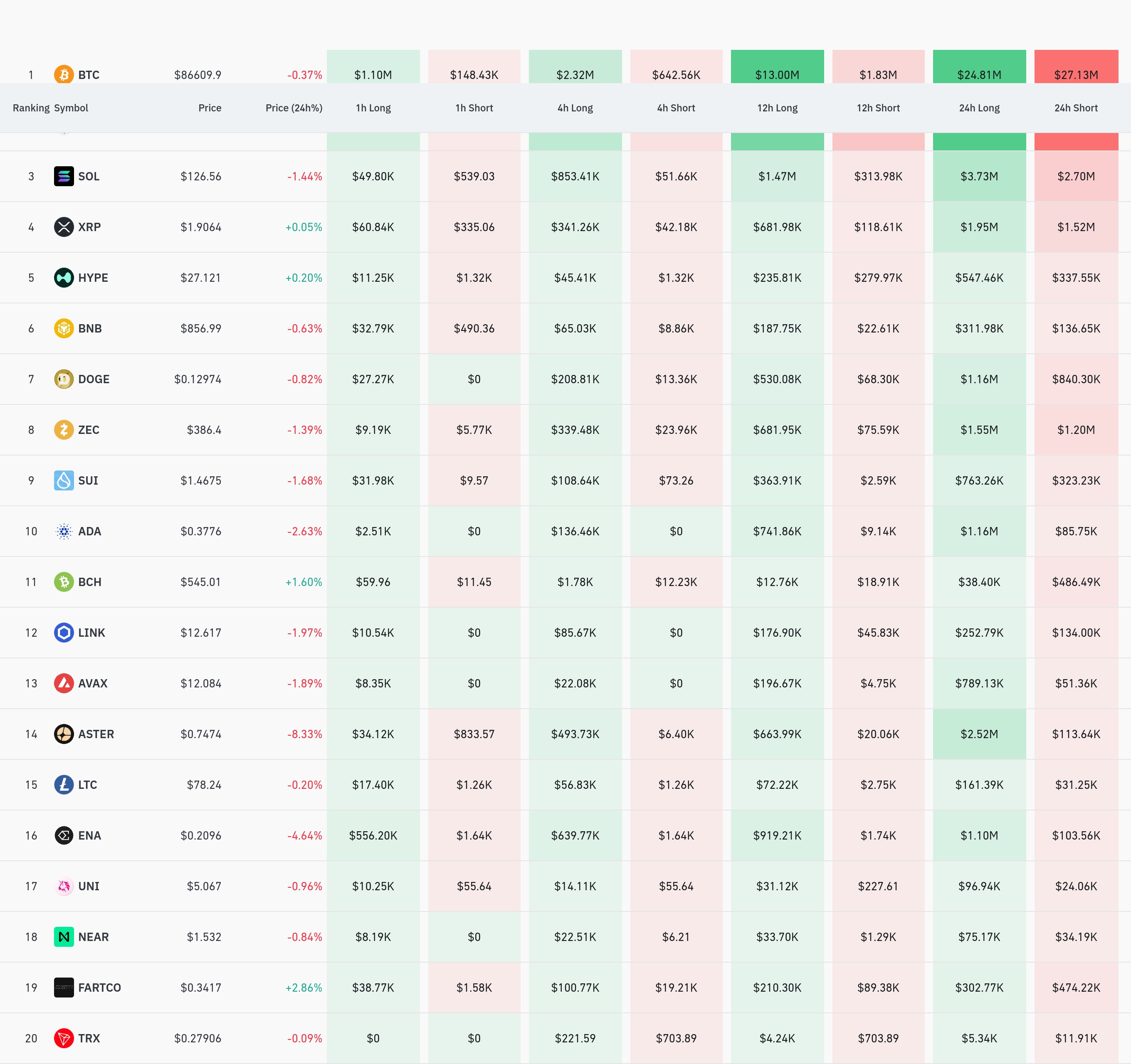4시간 거래소 별 청산 데이터 / 코인글래스