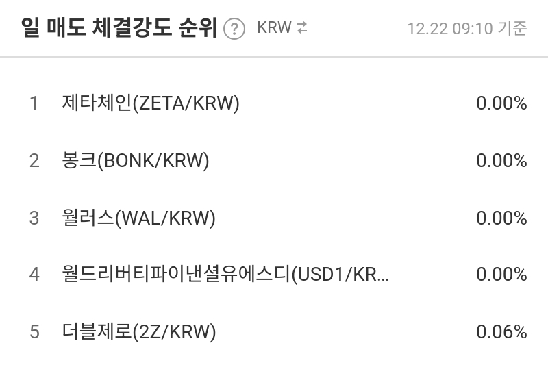 일 매도 체결강도 순위