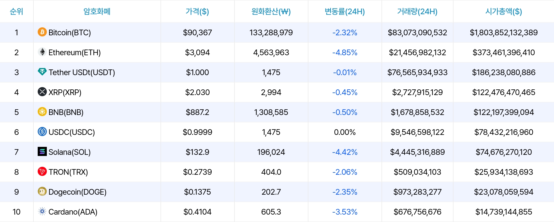 암호화폐 시세 데이터