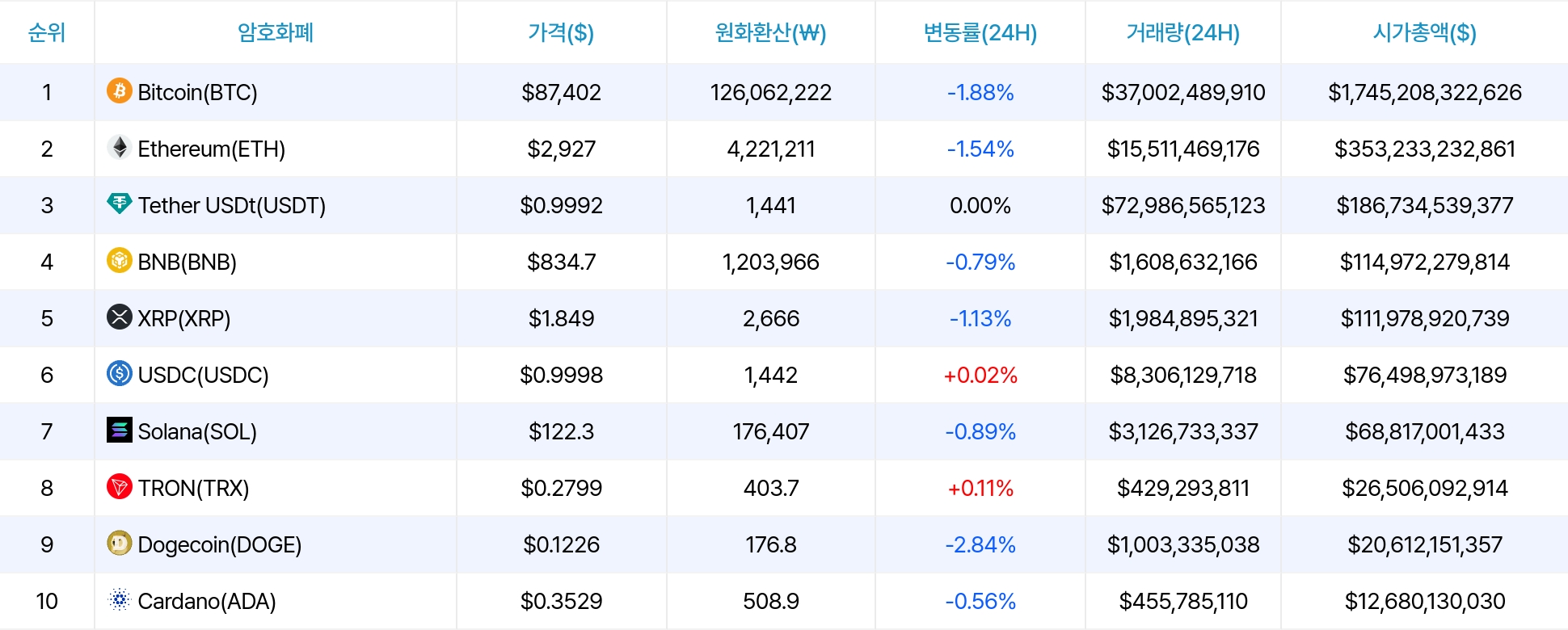 암호화폐 시세 데이터