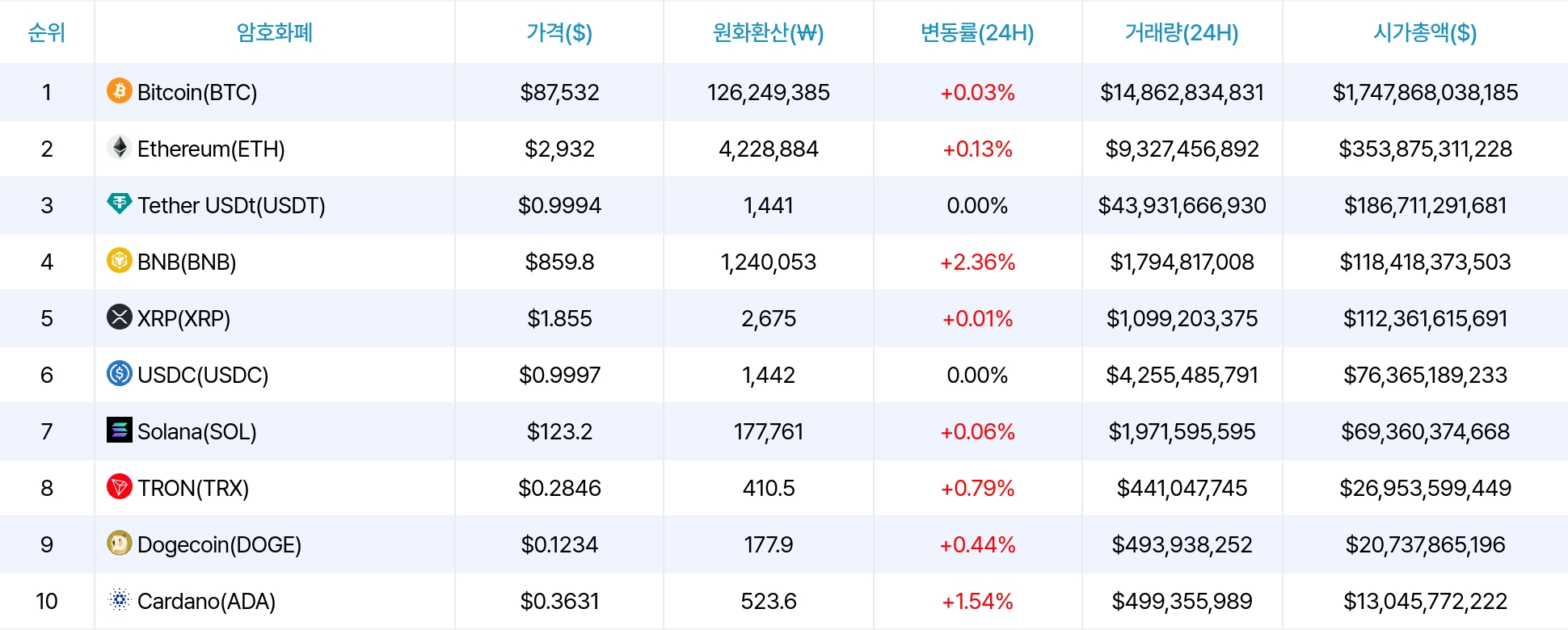 암호화폐 시세 데이터