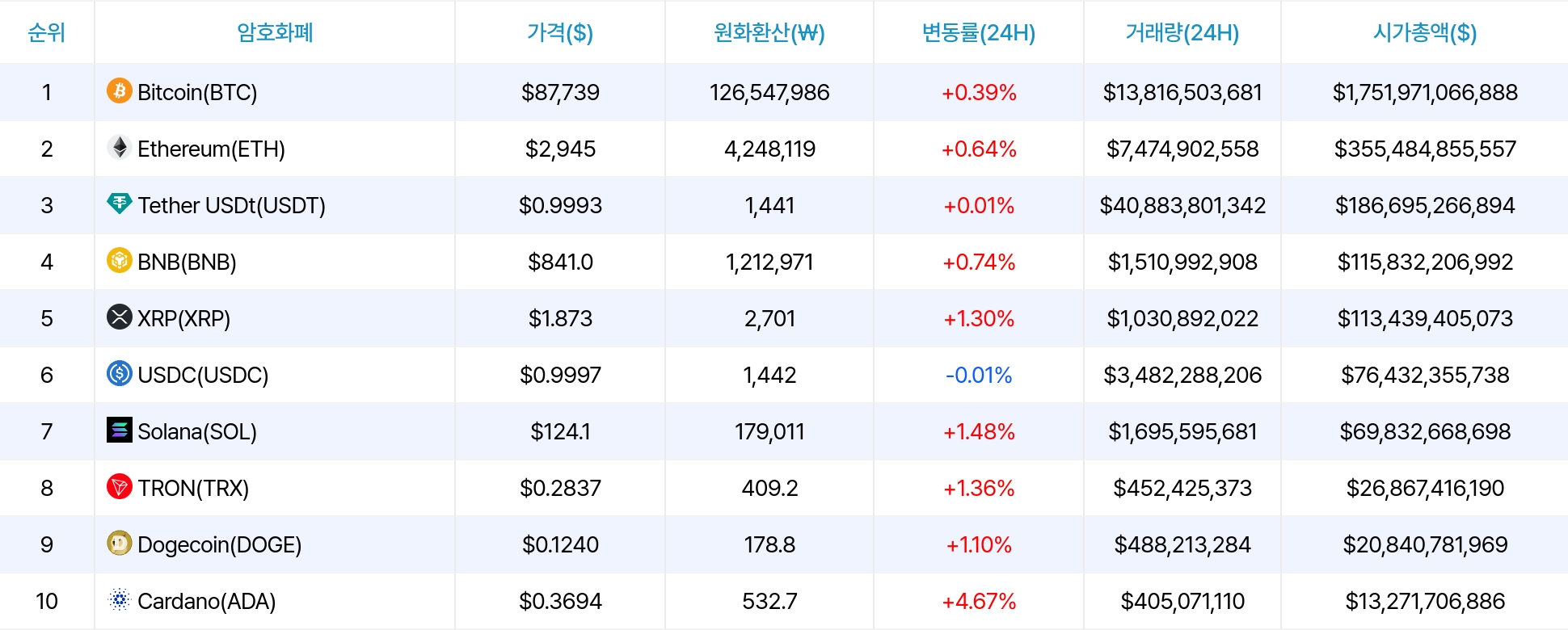 암호화폐 시세 데이터