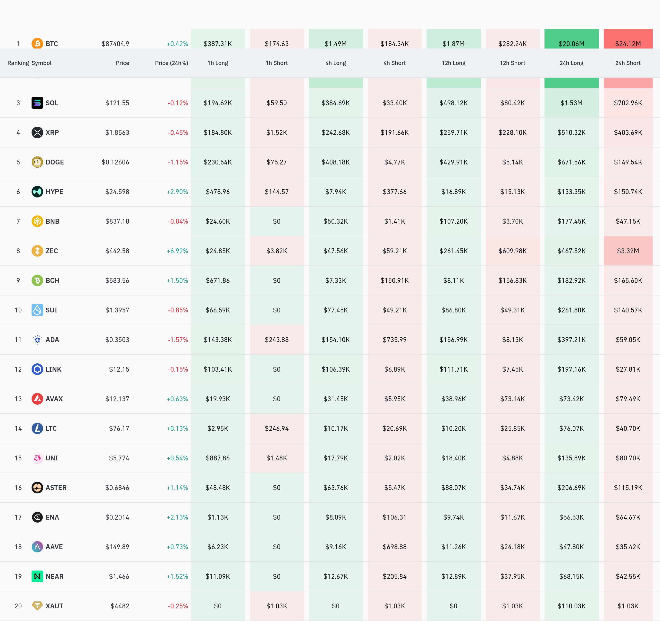 4시간 거래소 별 청산 데이터 / 코인글래스