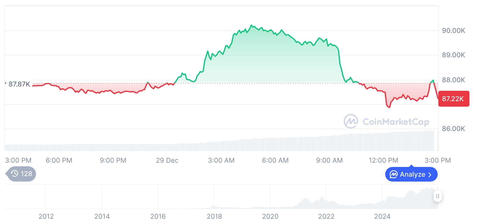  비트코인 시세 그래프 / 코인마켓캡   