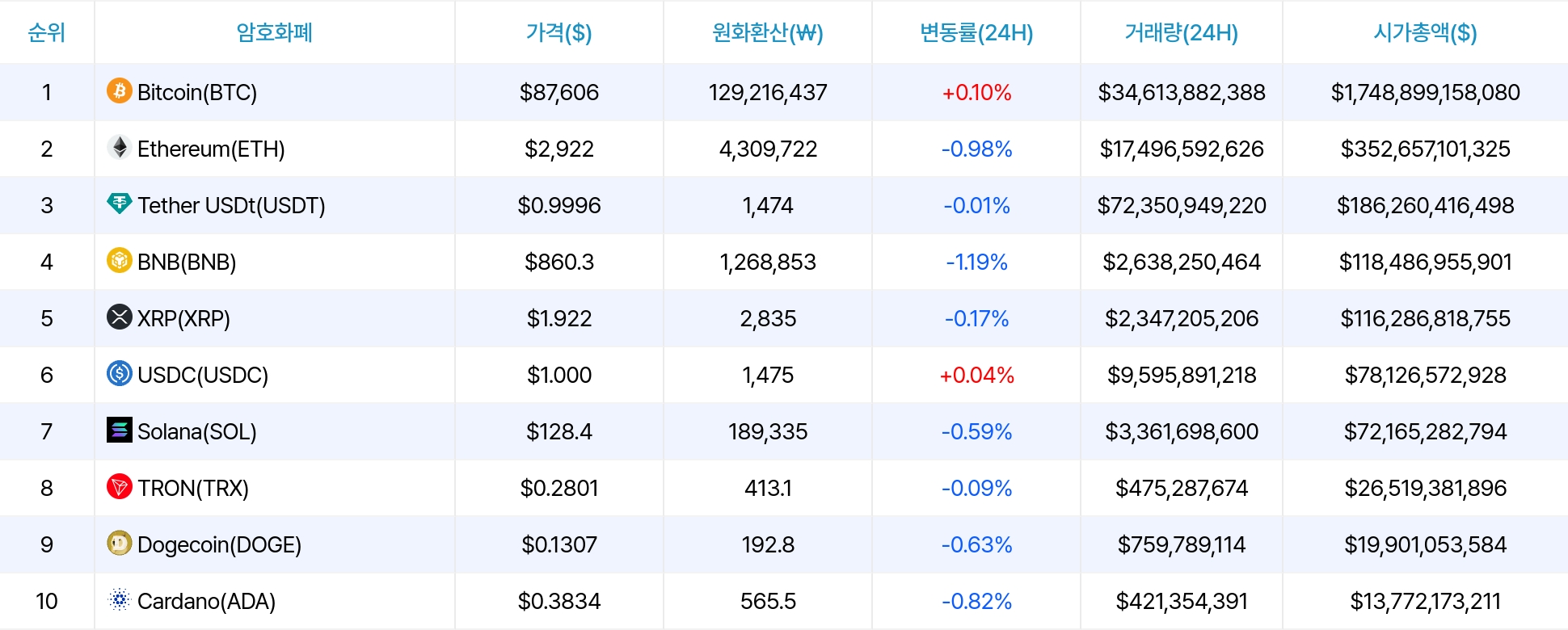 암호화폐 시세 데이터