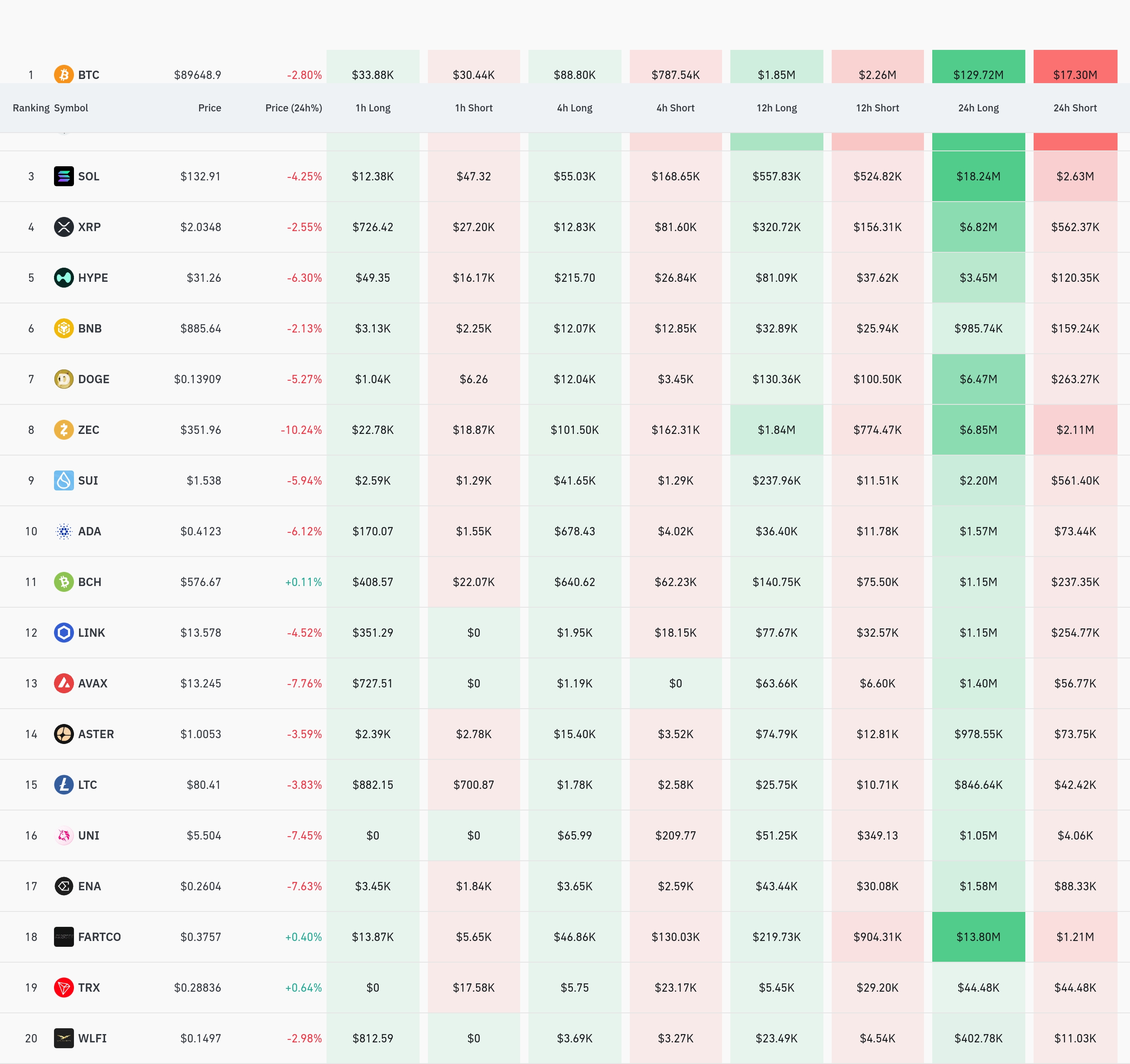4시간 거래소 별 청산 데이터 / 코인글래스