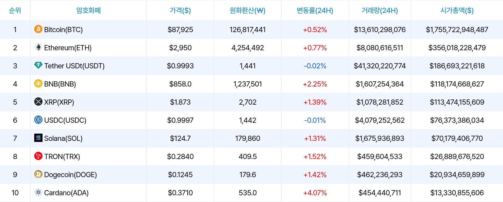 암호화폐 시세 데이터