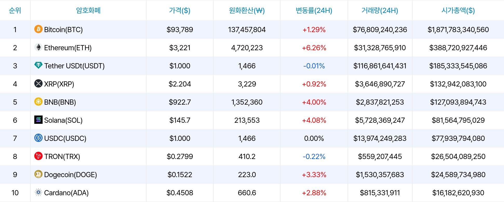 암호화폐 시세 데이터