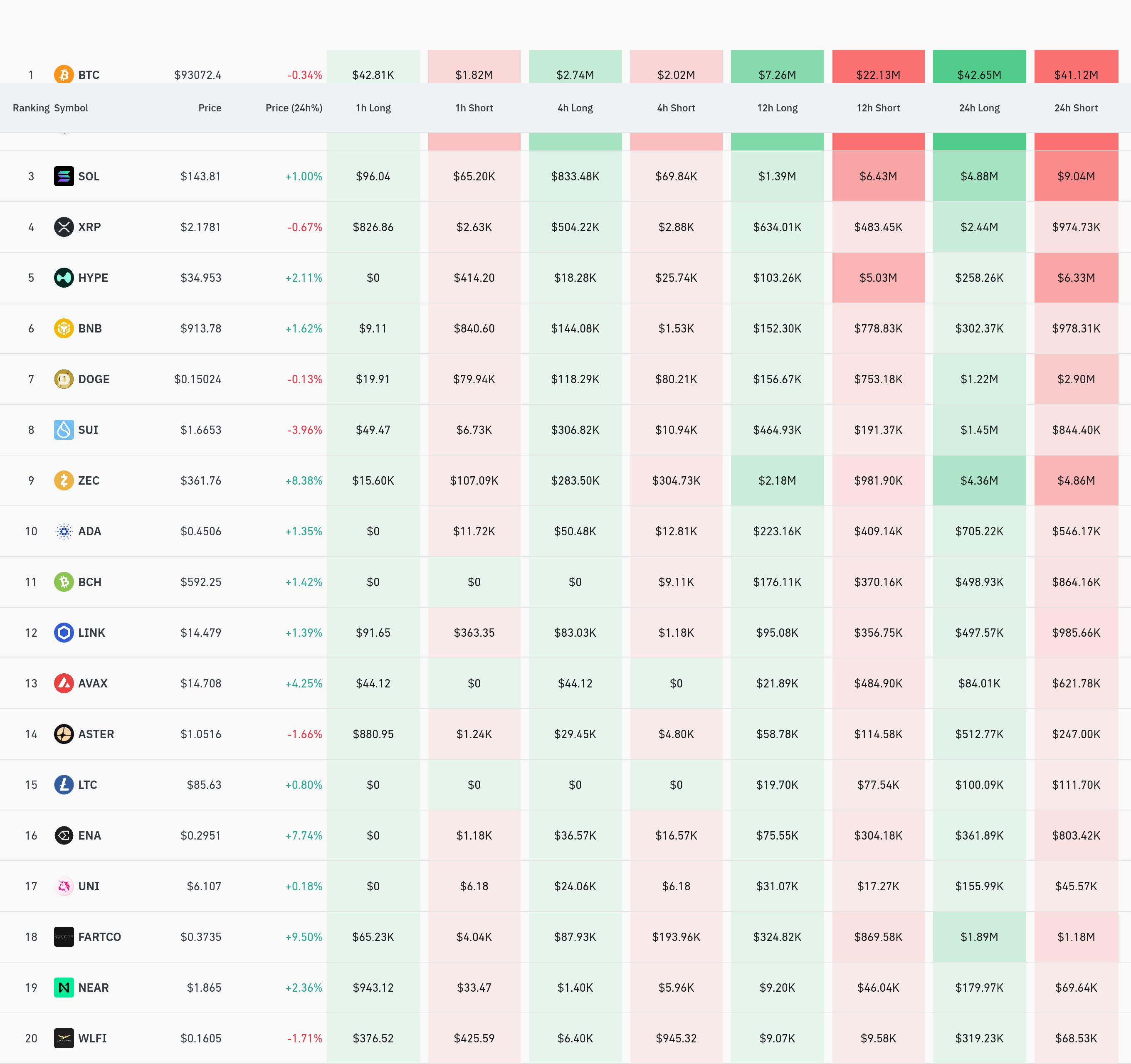 4시간 거래소 별 청산 데이터 / 코인글래스