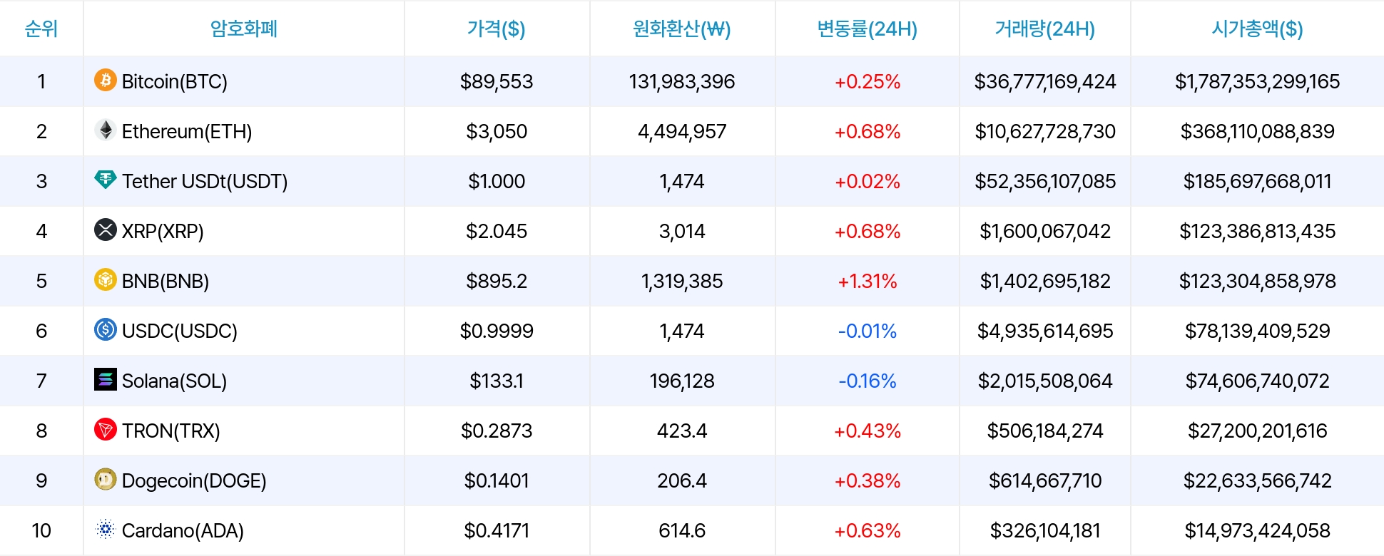 암호화폐 시세 데이터