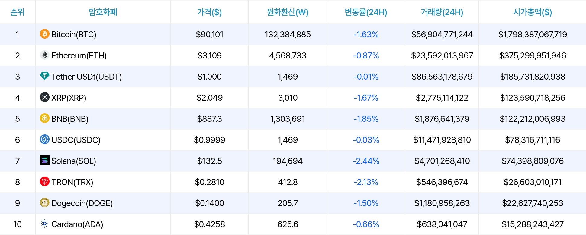 암호화폐 시세 데이터