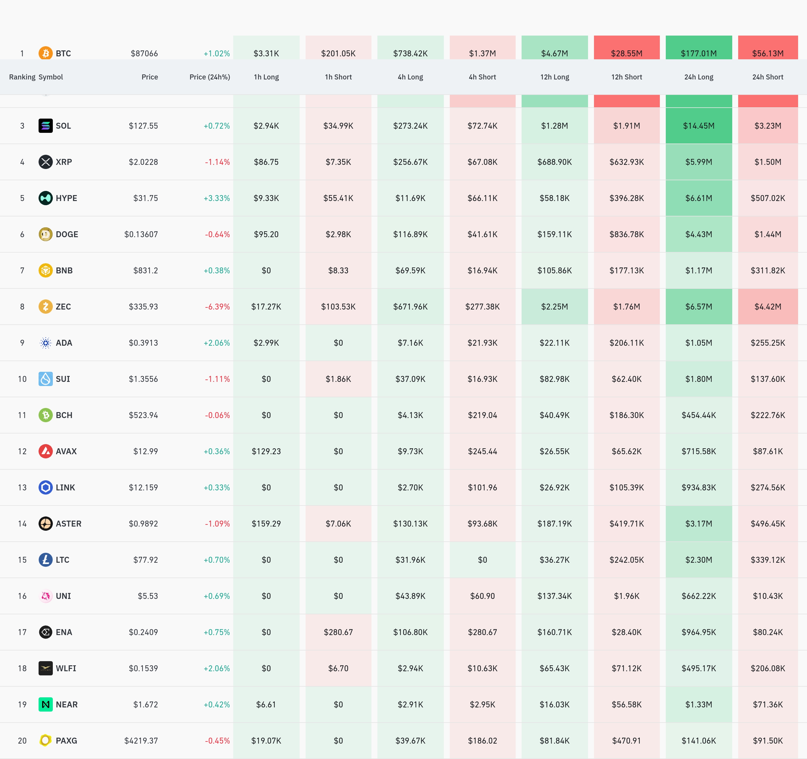 4시간 거래소 별 청산 데이터 / 코인글래스