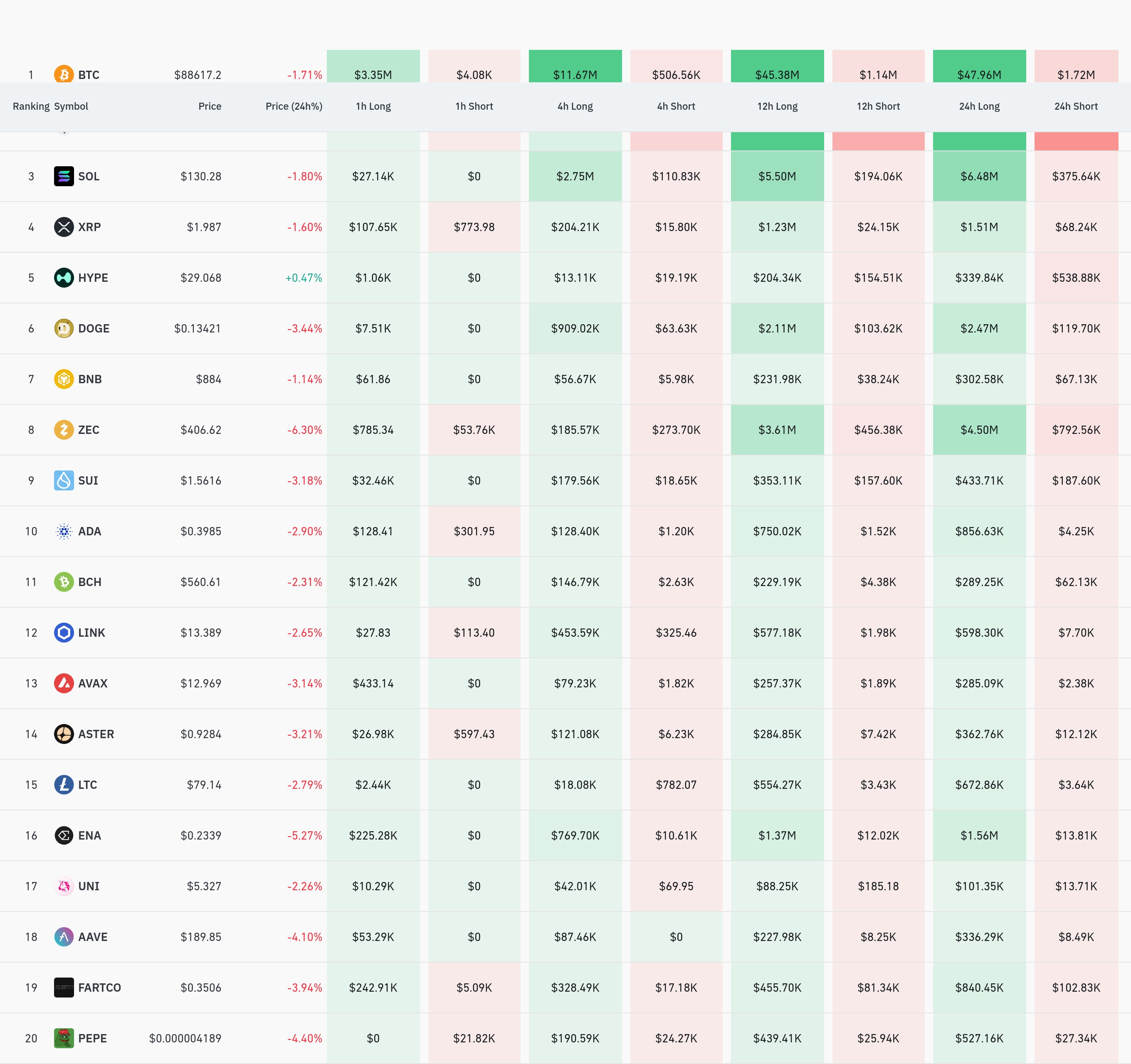 4시간 거래소 별 청산 데이터 / 코인글래스