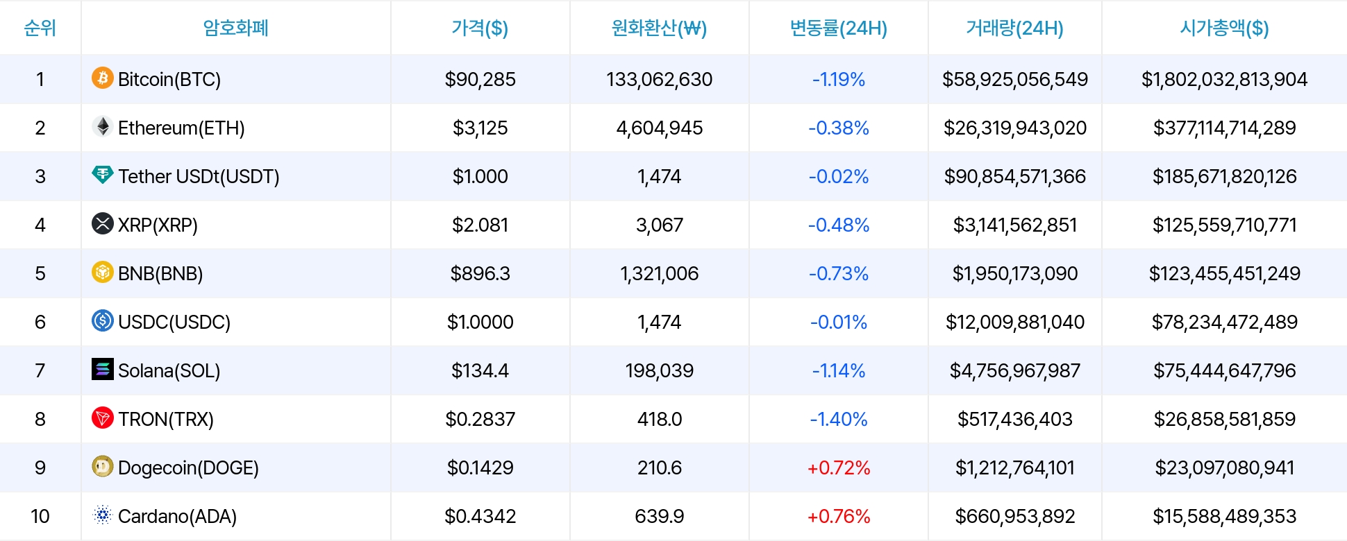 암호화폐 시세 데이터