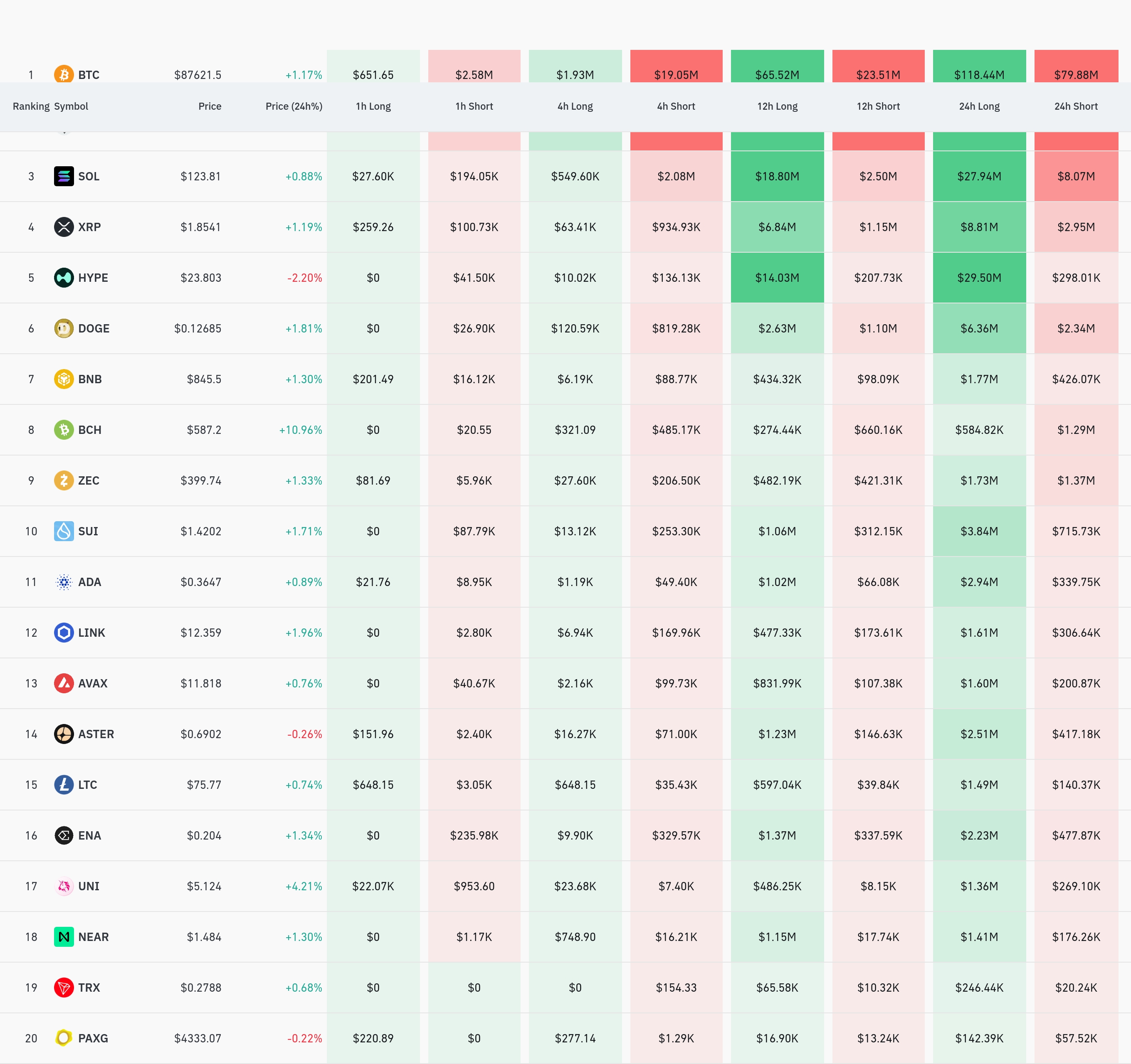 4시간 거래소 별 청산 데이터 / 코인글래스