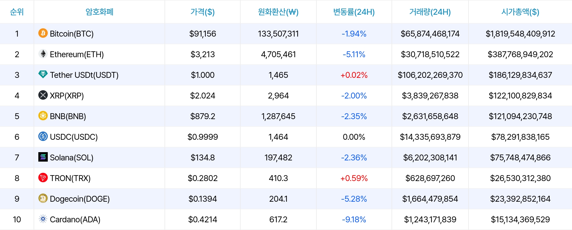 암호화폐 시세 데이터