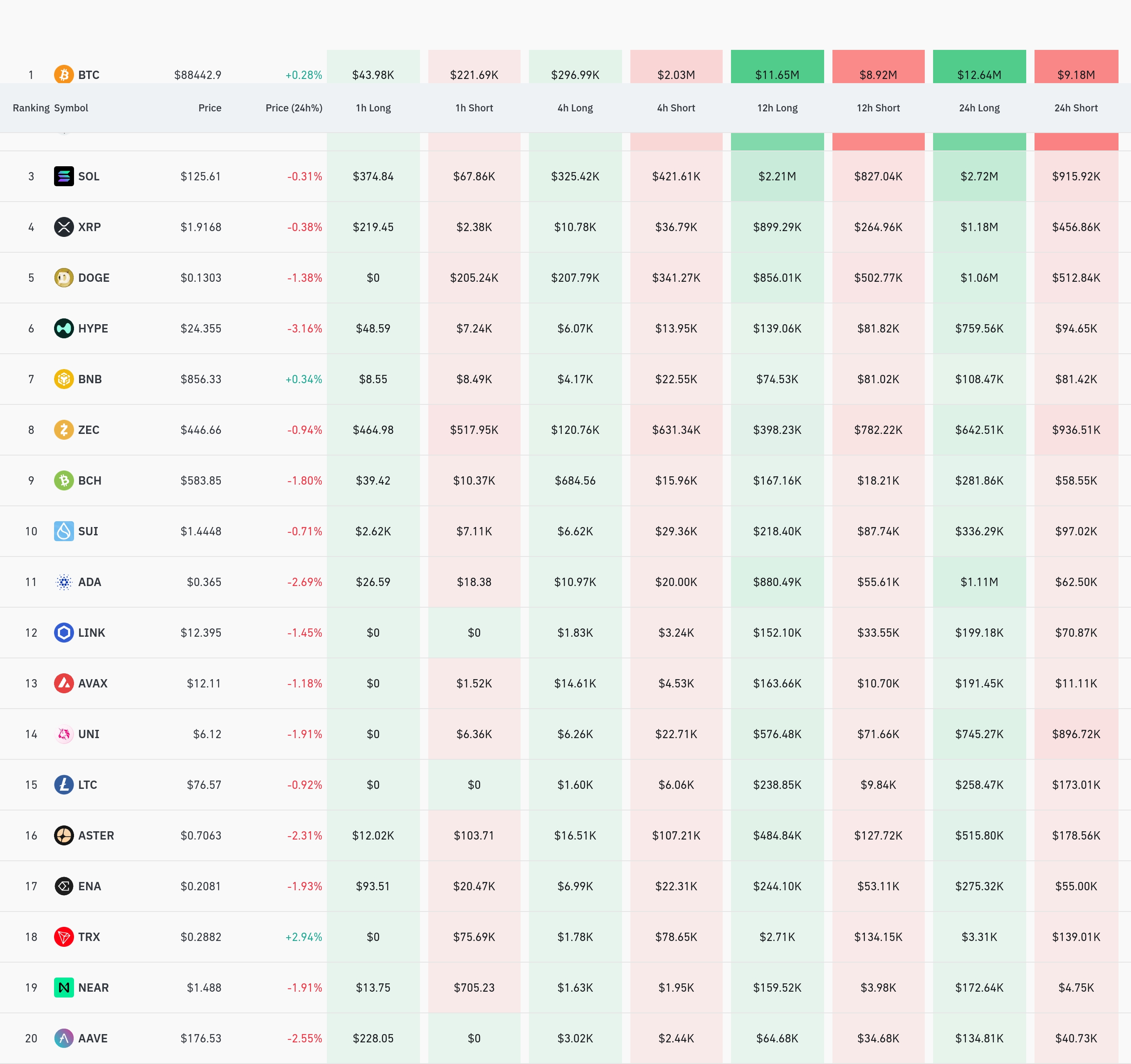 4시간 거래소 별 청산 데이터 / 코인글래스