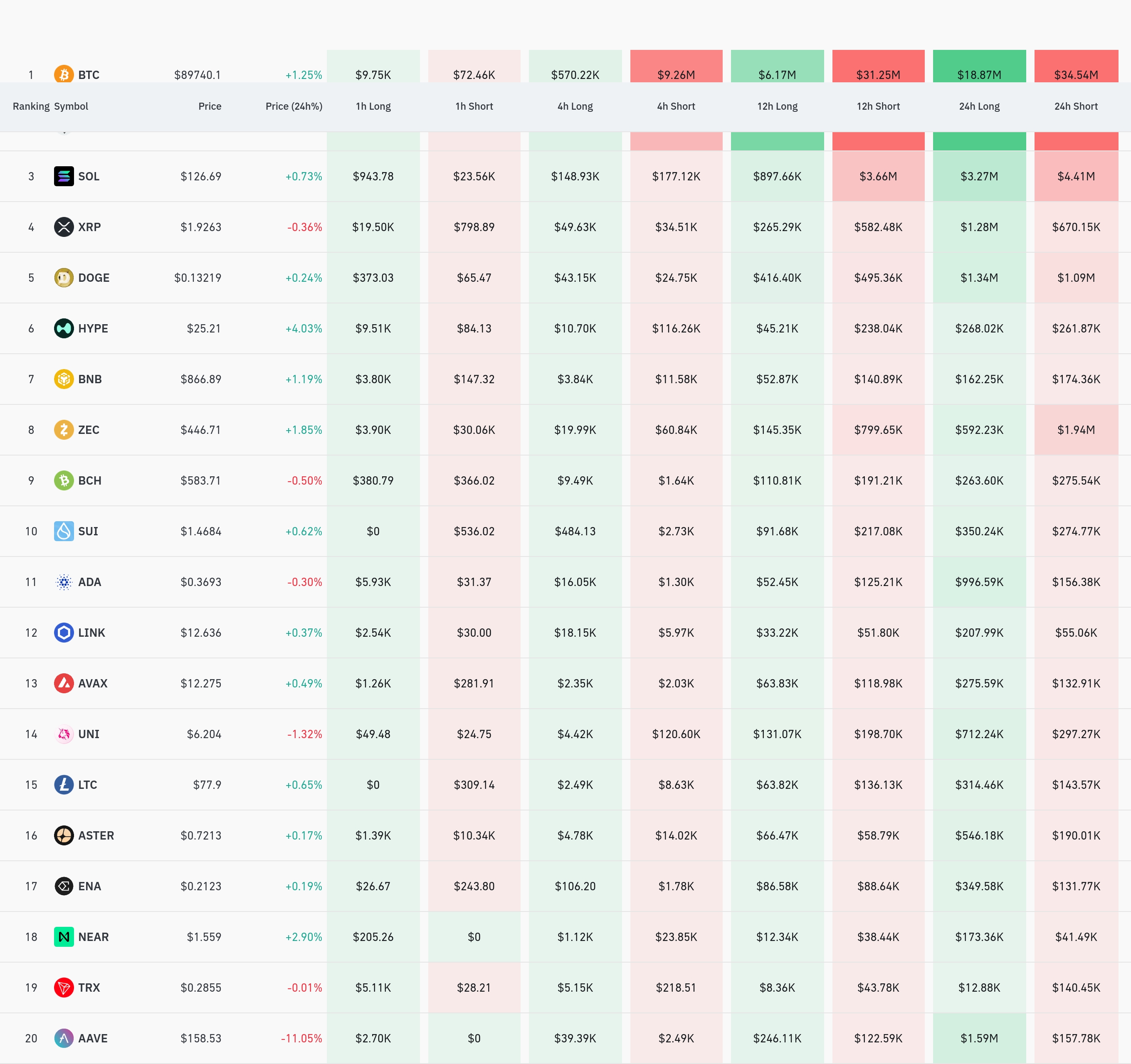 4시간 거래소 별 청산 데이터 / 코인글래스