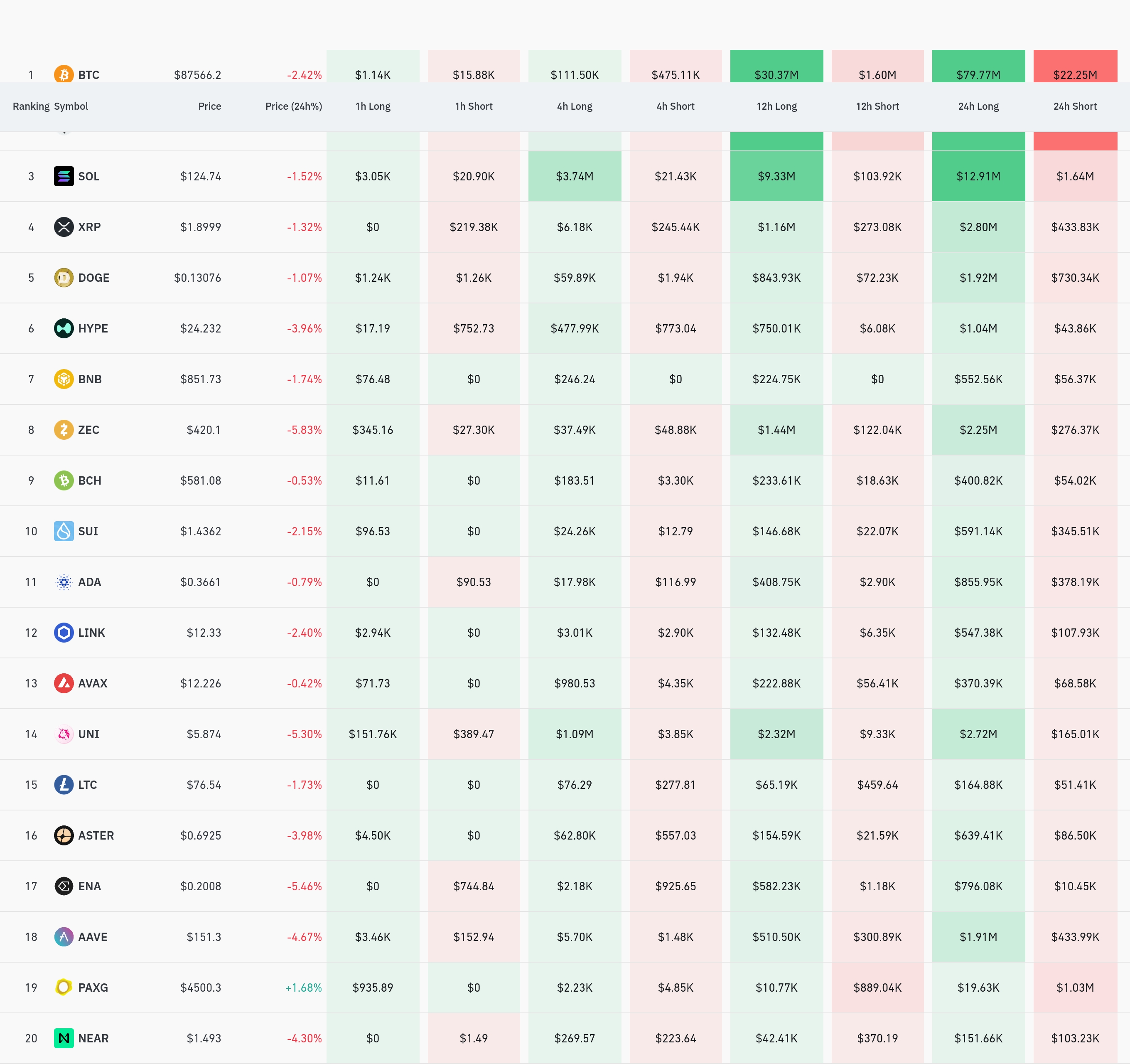 4시간 거래소 별 청산 데이터 / 코인글래스