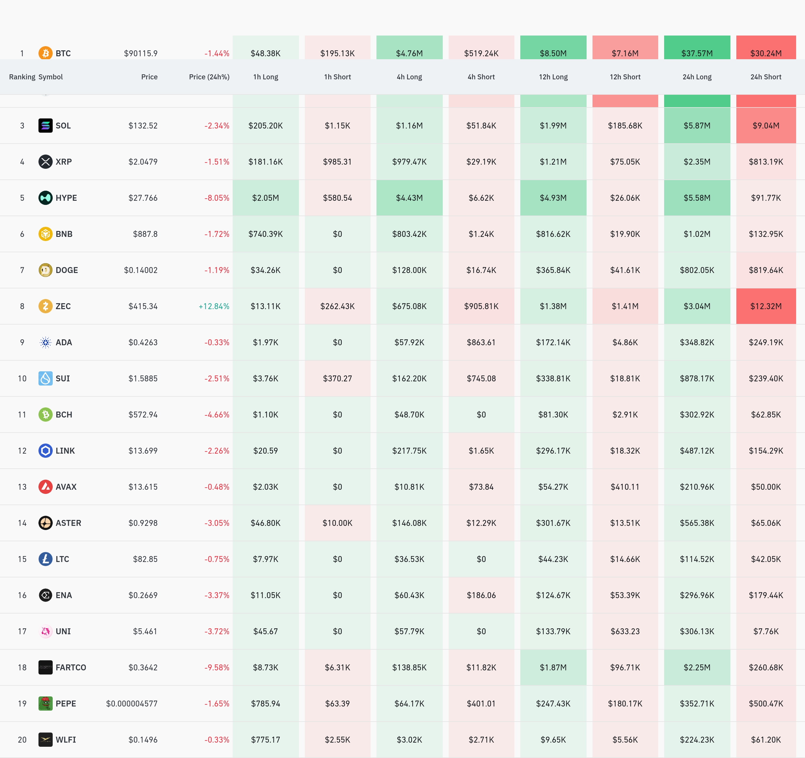 4시간 거래소 별 청산 데이터 / 코인글래스