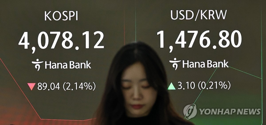  AI 거품·미 지표 부담에 코스피 급락…2% 가까이 하락 마감