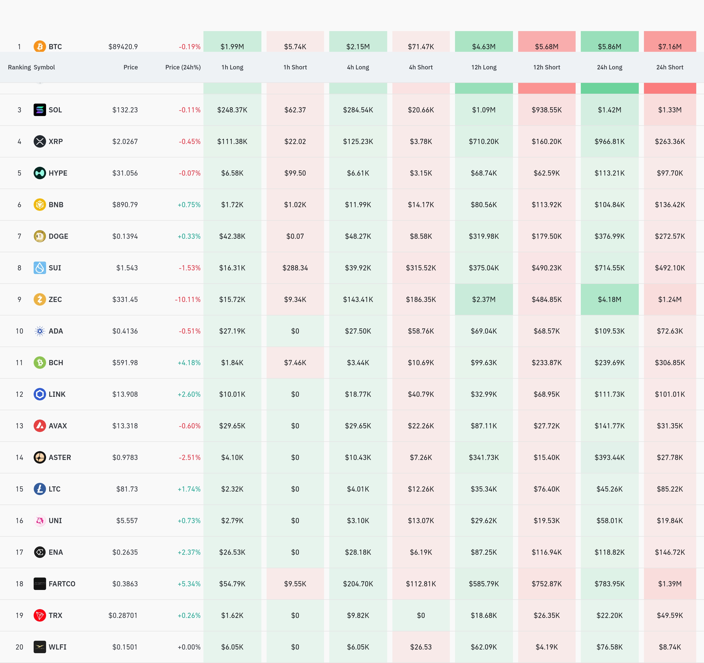 암호화폐 청산 데이터 / 코인글래스