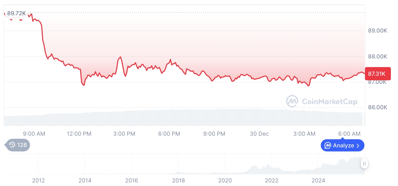  비트코인 시세 그래프 / 코인마켓캡   