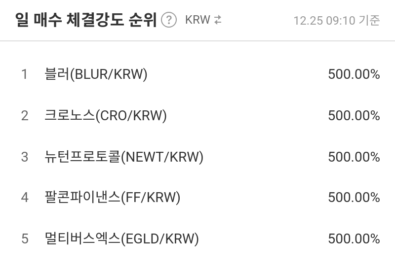 일 매수 체결강도 순위