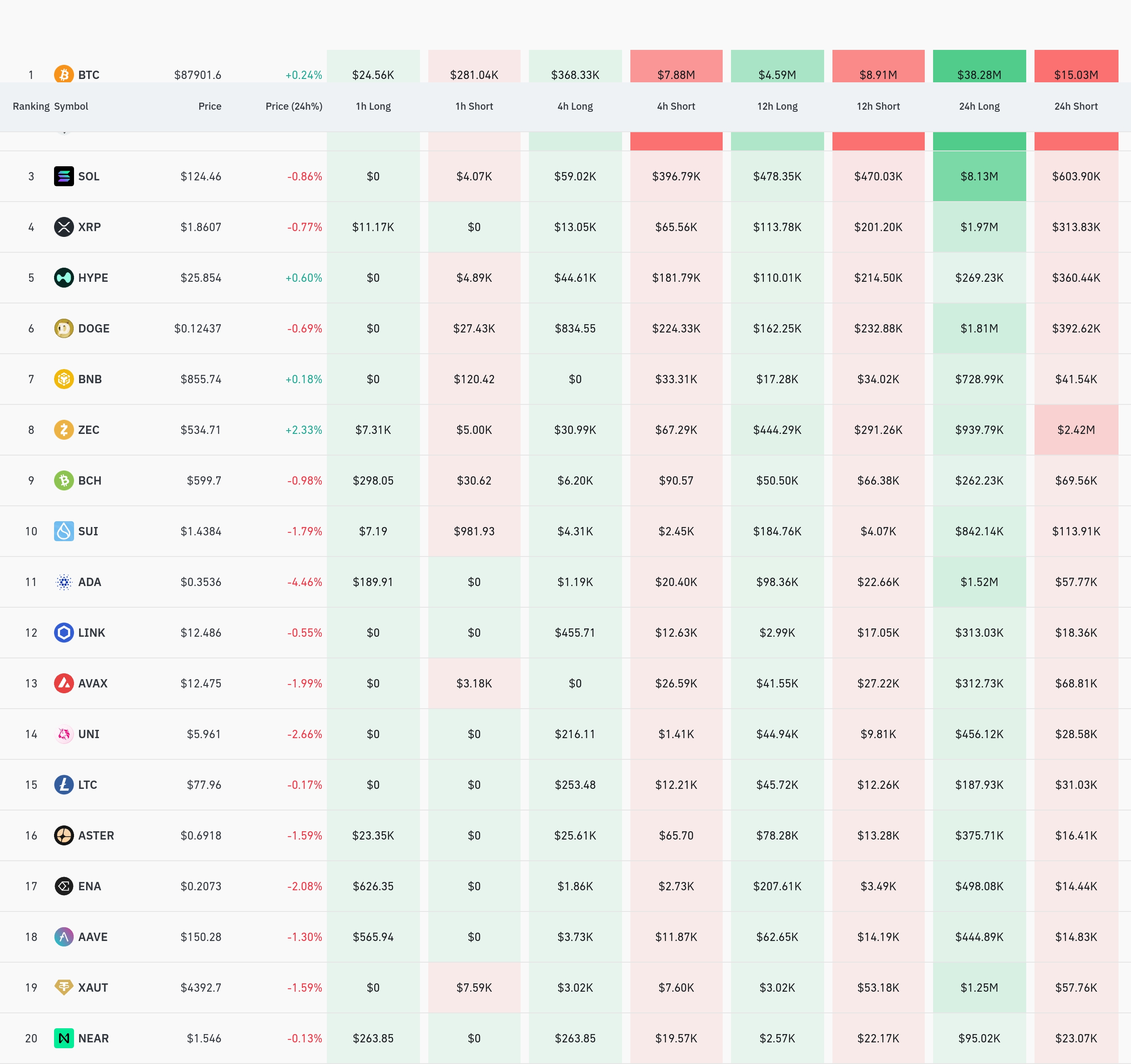 4시간 거래소 별 청산 데이터 / 코인글래스