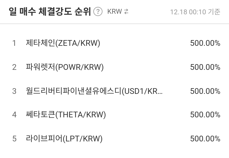 일 매수 체결강도 순위