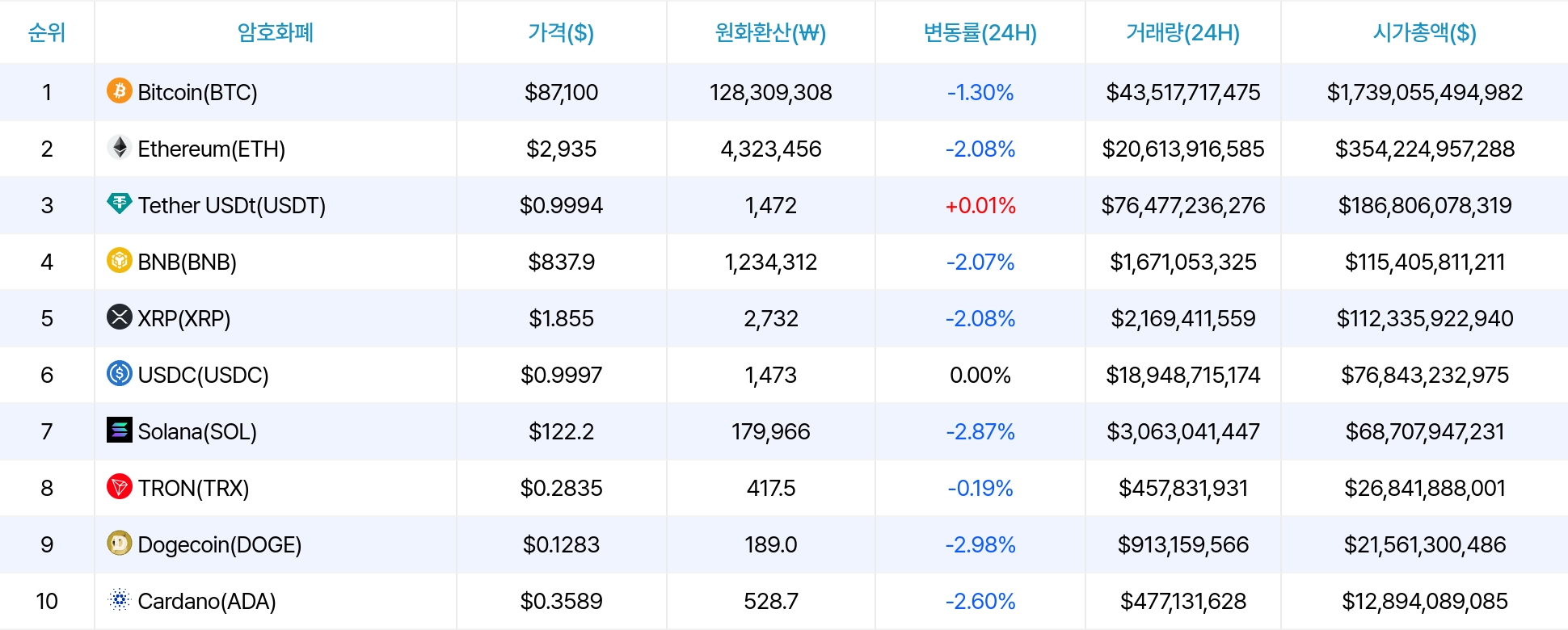 암호화폐 시세 데이터