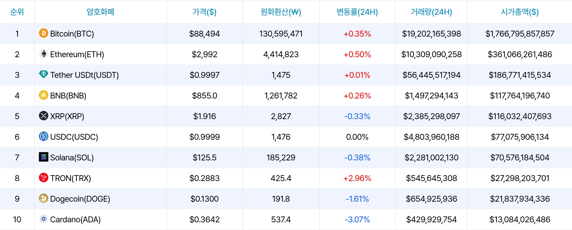 암호화폐 시세 데이터