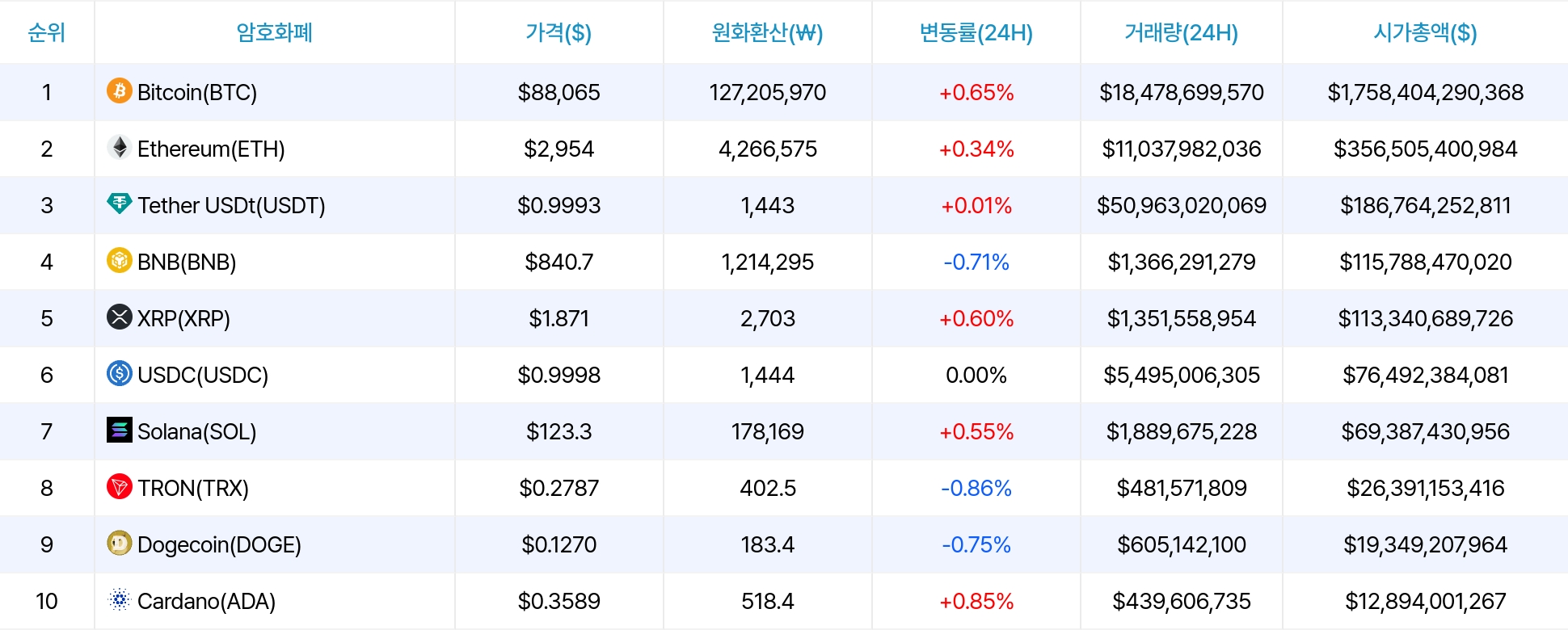 암호화폐 시세 데이터