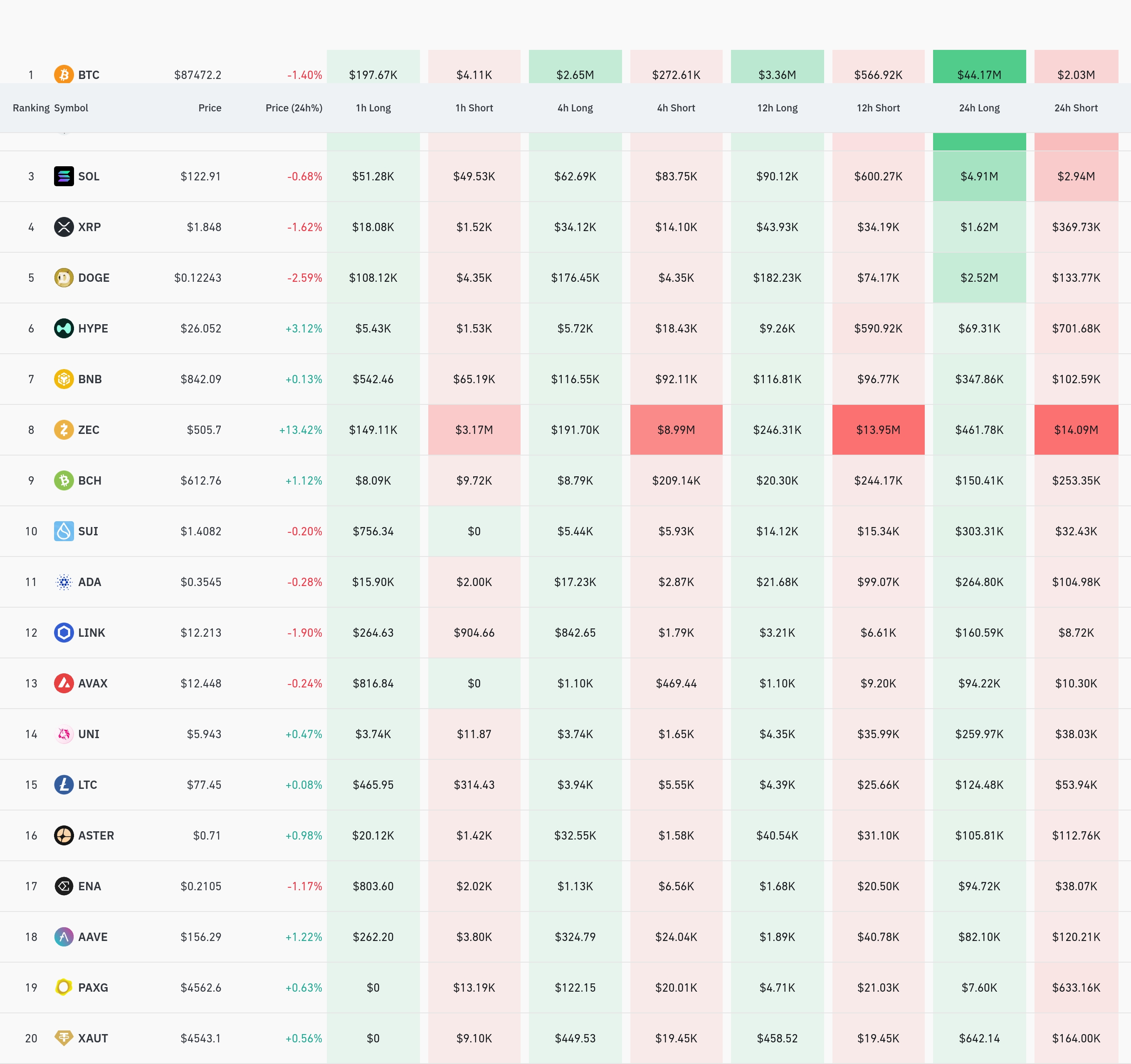 4시간 거래소 별 청산 데이터 / 코인글래스