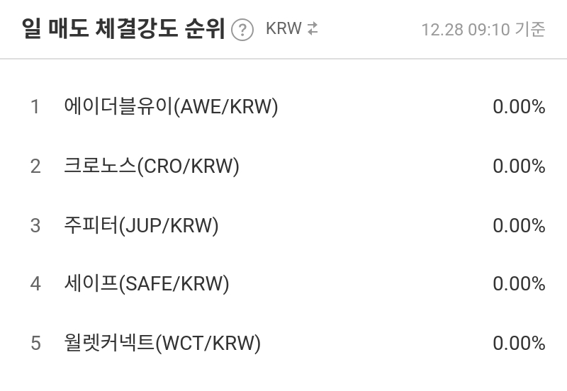 일 매도 체결강도 순위