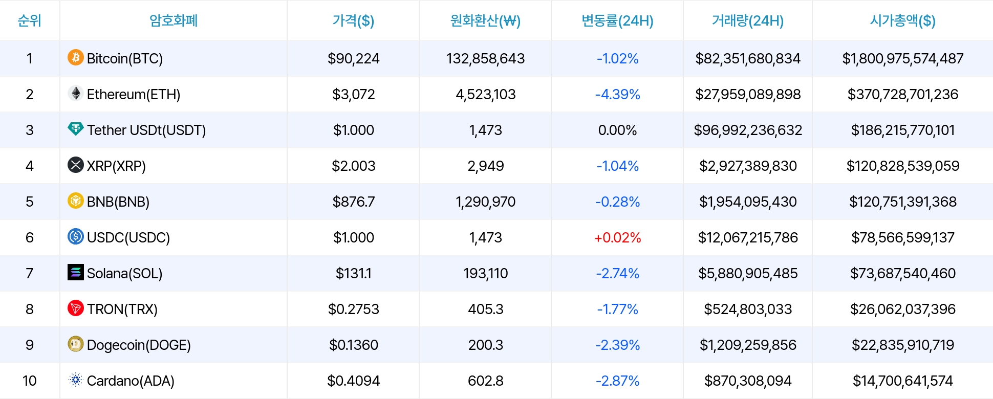 암호화폐 시세 데이터