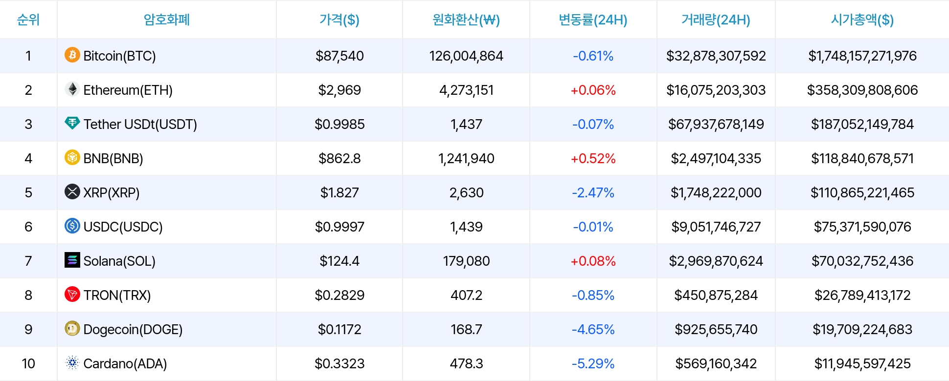 암호화폐 시세 데이터