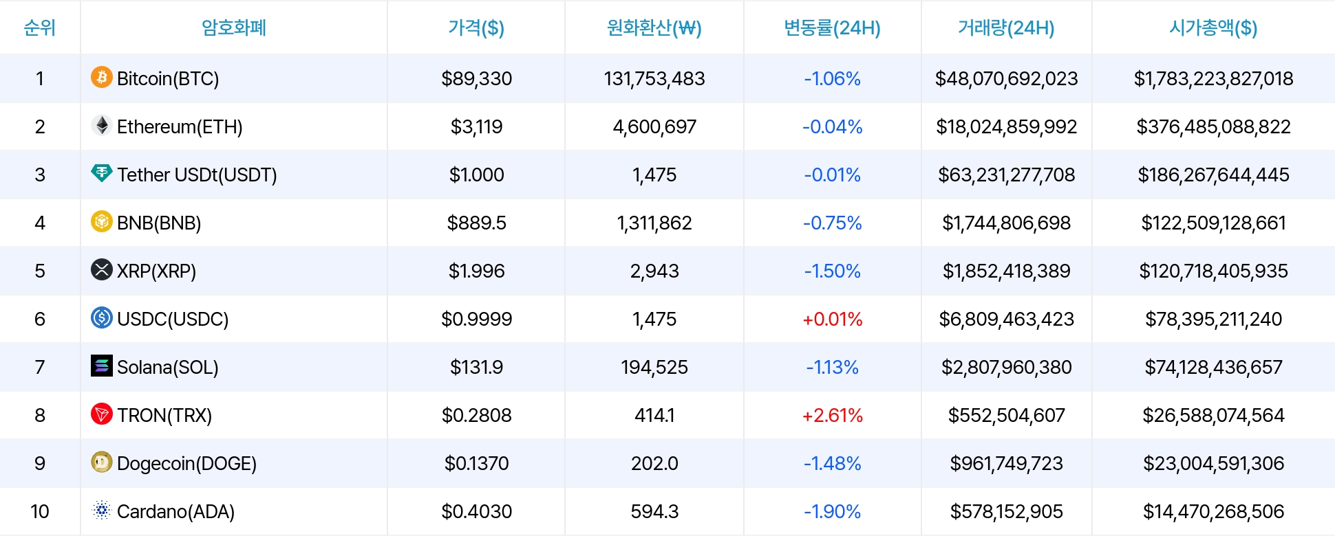 암호화폐 시세 데이터