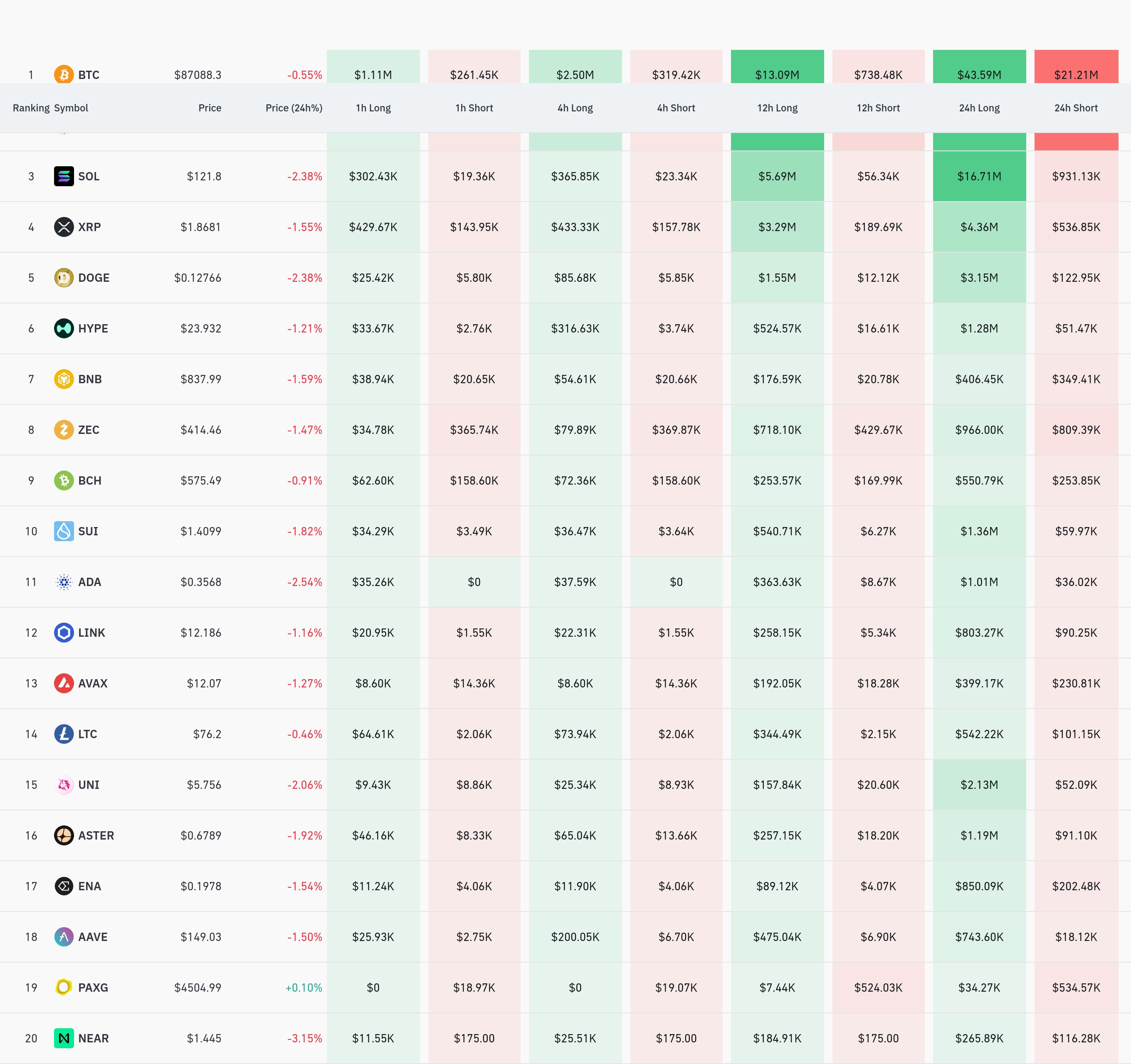 4시간 거래소 별 청산 데이터 / 코인글래스