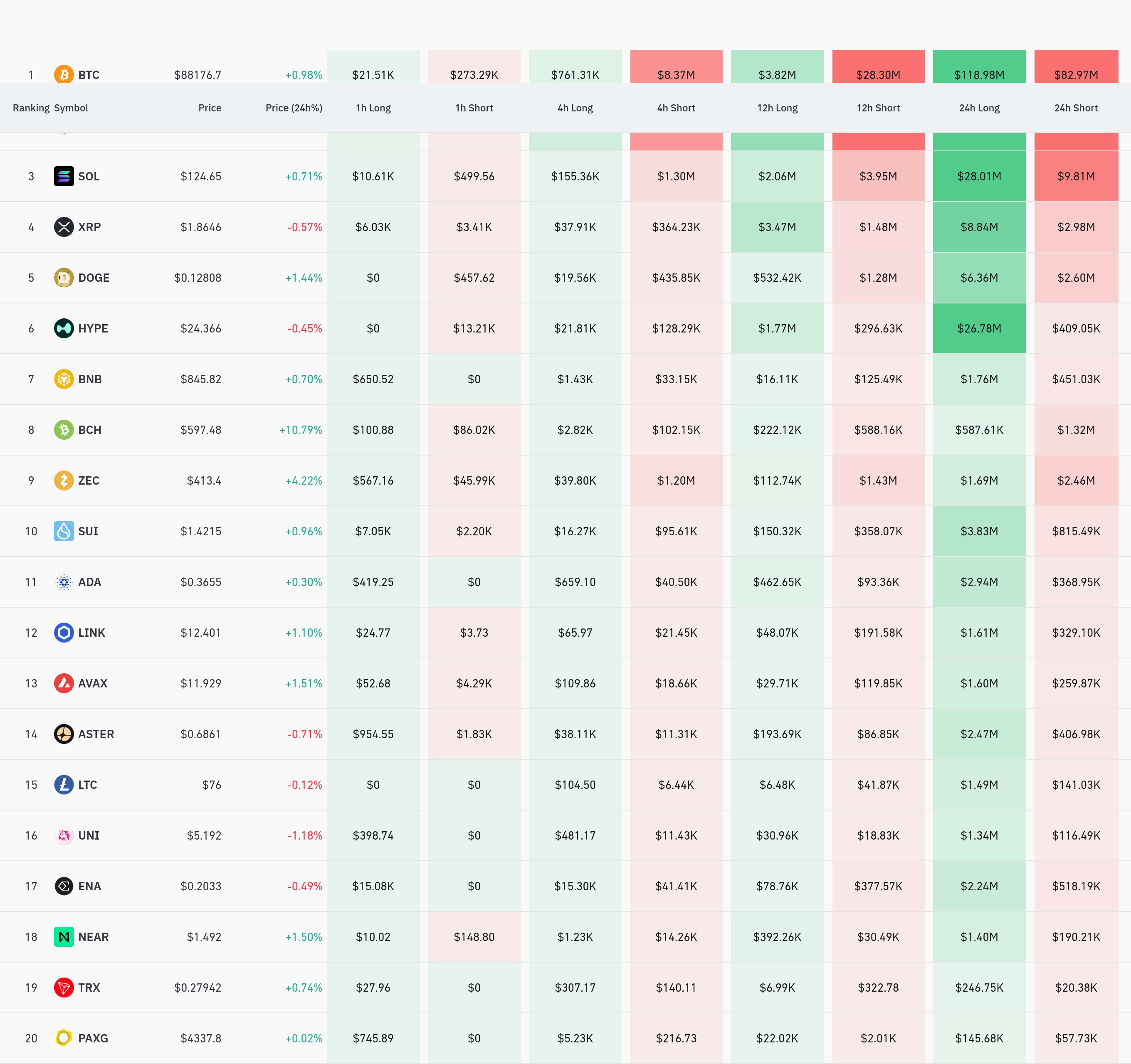 암호화폐 청산 데이터 / 코인글래스