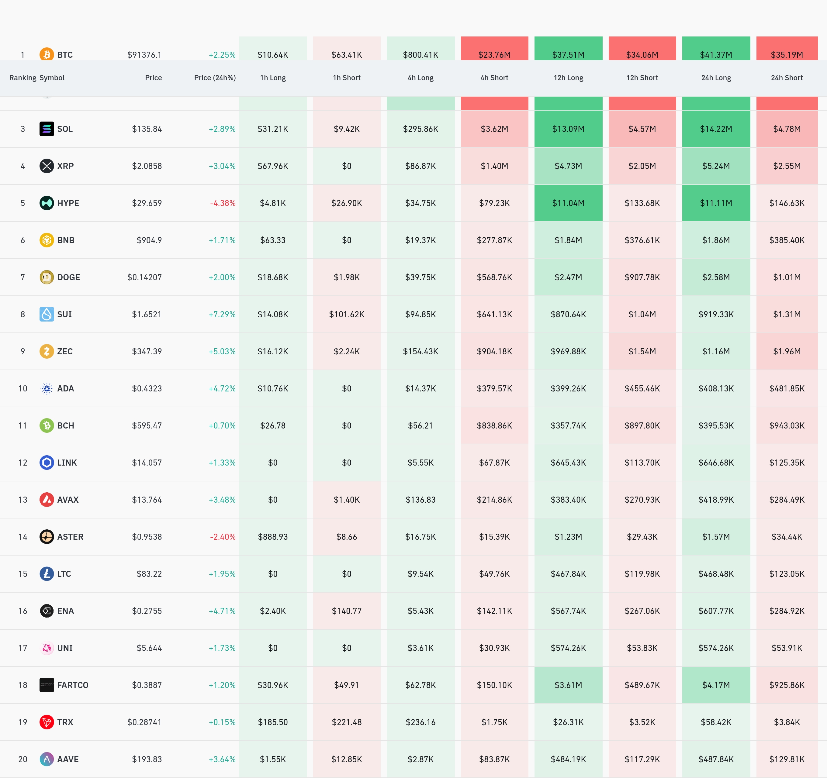 암호화폐 청산 데이터 / 코인글래스