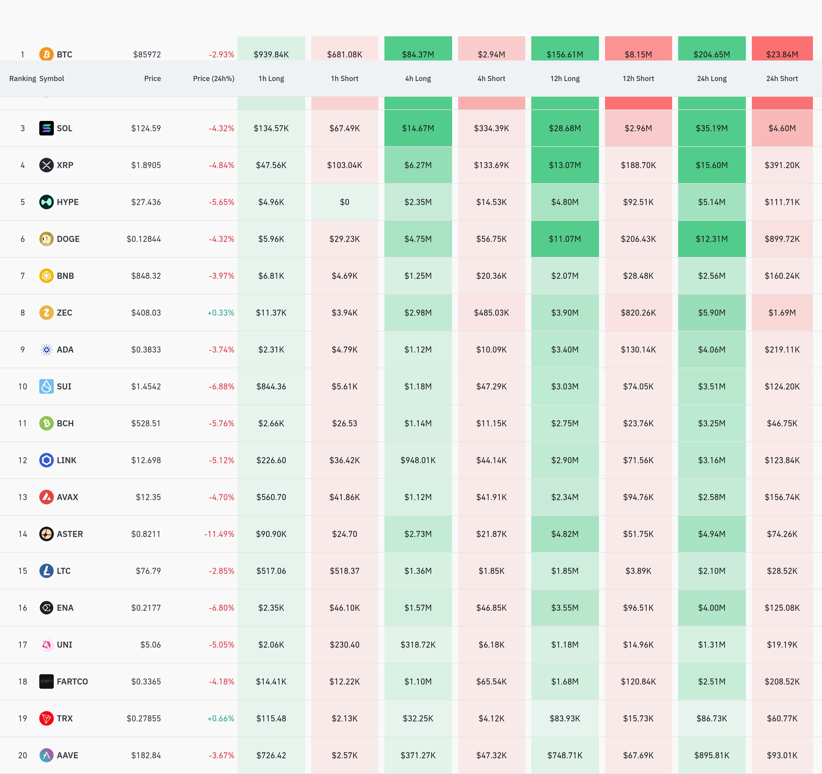 4시간 거래소 별 청산 데이터 / 코인글래스