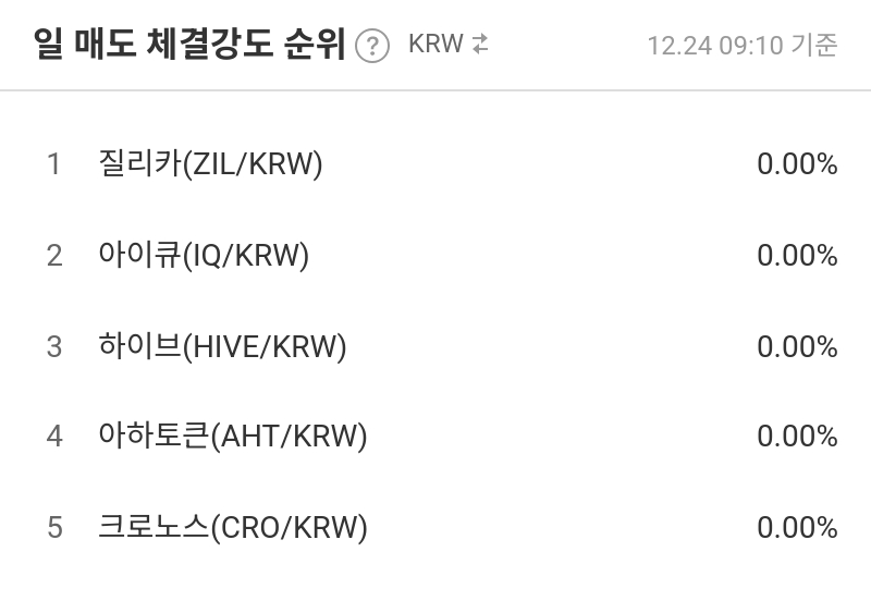 일 매도 체결강도 순위