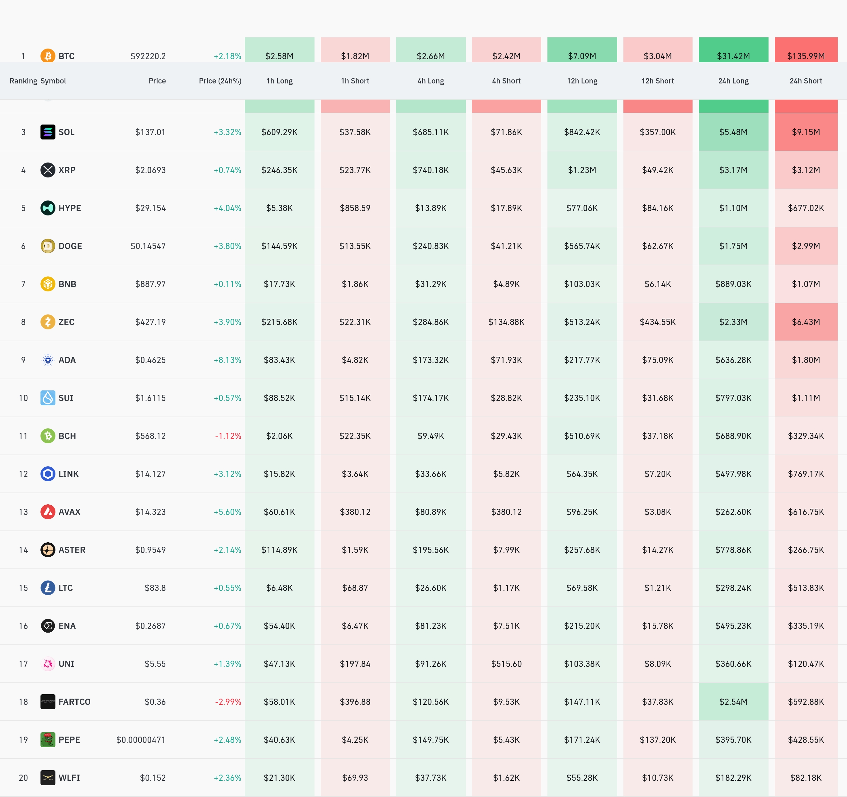 4시간 거래소 별 청산 데이터 / 코인글래스