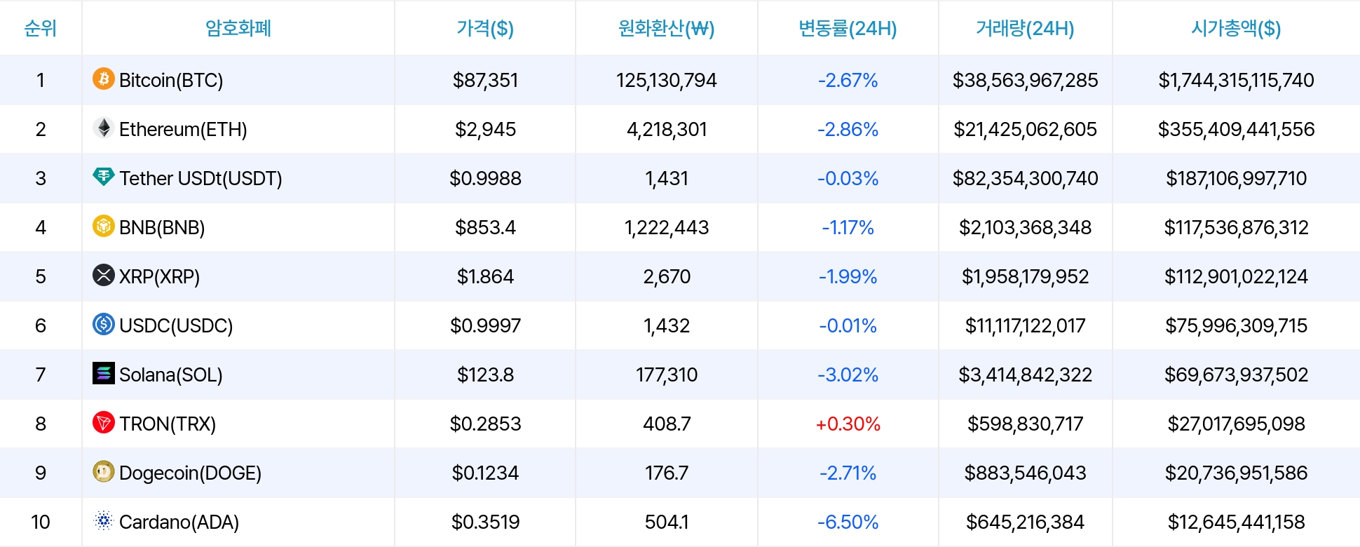 암호화폐 시세 데이터
