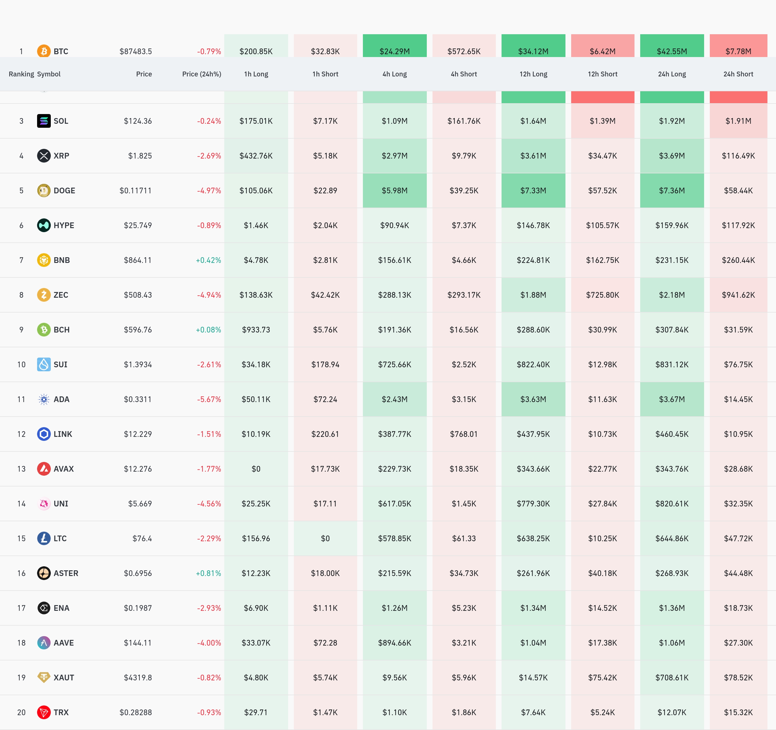 4시간 거래소 별 청산 데이터 / 코인글래스