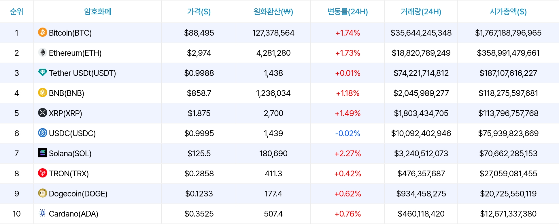 암호화폐 시세 데이터