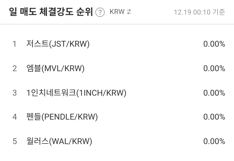 일 매도 체결강도 순위